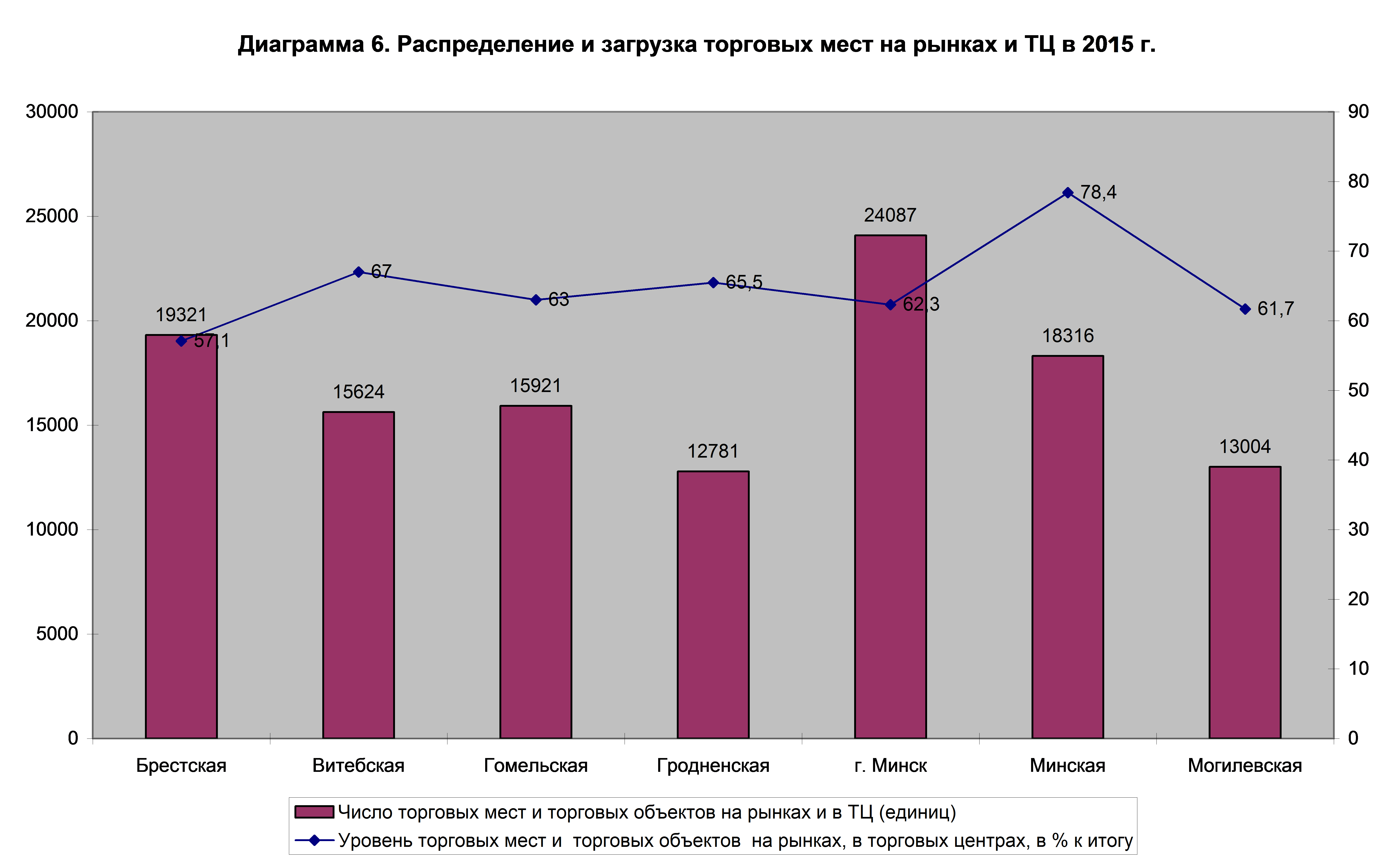 Товарооборот торговая площадь. Диаграмма работы предприятия за год. Диаграммы за 5 лет. Товарооборот с квадратного метра. Торговые площади статистика.